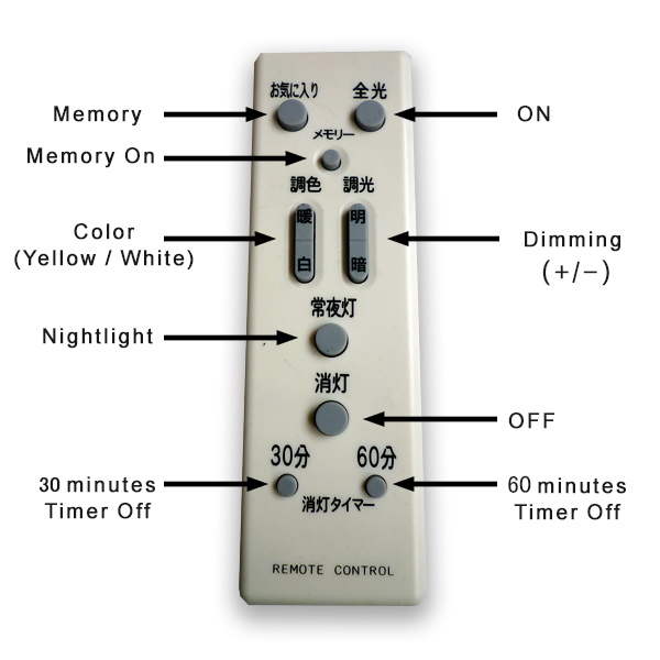 Touch Button Remote （R01）Instructions