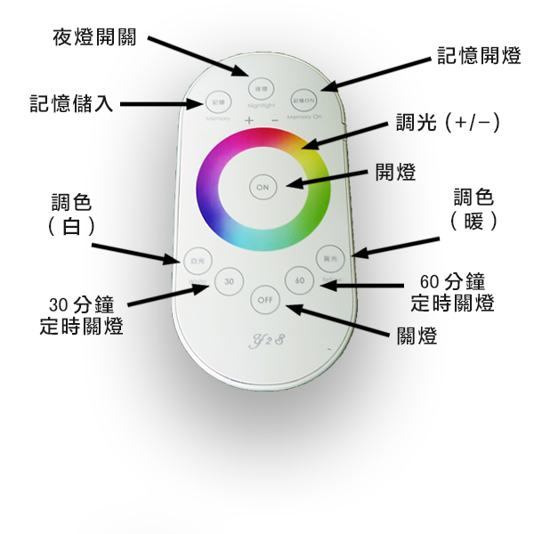 觸控式遙控器操作說明圖