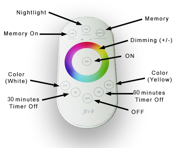 Touch Panel Remote Instructions